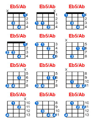 Eb5/Ab ukulele chord charts/diagrams with finger positions and variations