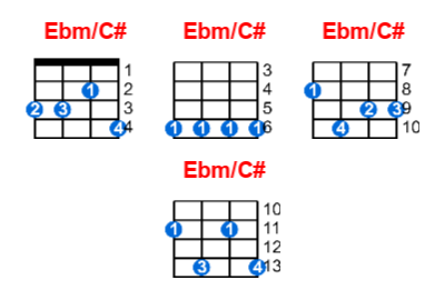 Ebm/C# ukulele chord charts/diagrams with finger positions and variations