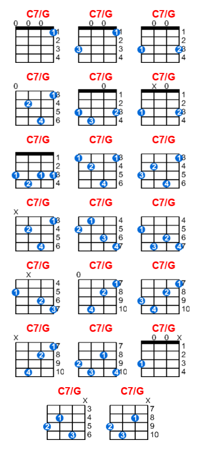 C7/G ukulele chord charts/diagrams with finger positions and variations