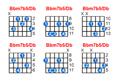 Bbm7b5/Db guitar chord charts/diagrams with finger positions and variations