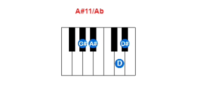 A#11/Ab piano chord charts/diagrams and inversions