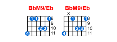 BbM9/Eb guitar chord charts/diagrams with finger positions and variations