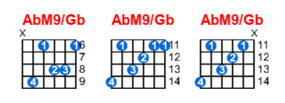 AbM9/Gb guitar chord charts/diagrams with finger positions and variations