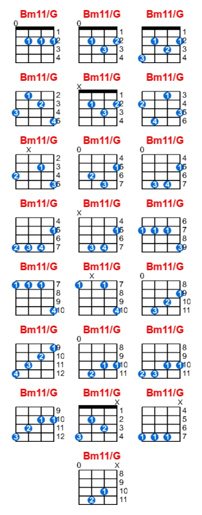 Bm11/G ukulele chord charts/diagrams with finger positions and variations