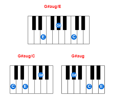 G#aug/E piano chord charts/diagrams and inversions