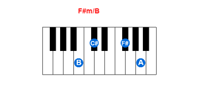 F#m/B piano chord charts/diagrams and inversions