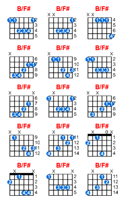 B/F# guitar chord charts/diagrams with finger positions and variations