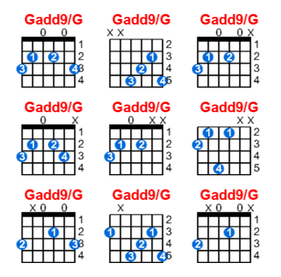 Gadd9/G guitar chord charts/diagrams with finger positions and variations