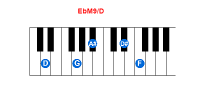 EbM9/D piano chord charts/diagrams and inversions