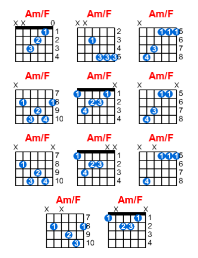 Am/F guitar chord charts/diagrams with finger positions and variations