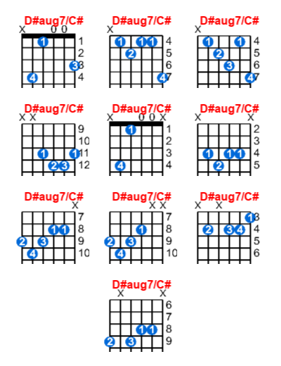 D#aug7/C# guitar chord charts/diagrams with finger positions and variations
