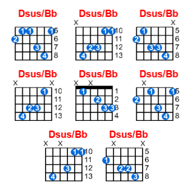 Dsus/Bb guitar chord charts/diagrams with finger positions and variations