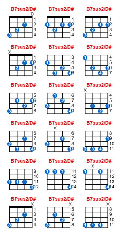 B7sus2/D# ukulele chord charts/diagrams with finger positions and variations