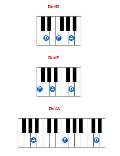 Dm/D piano chord charts/diagrams and inversions