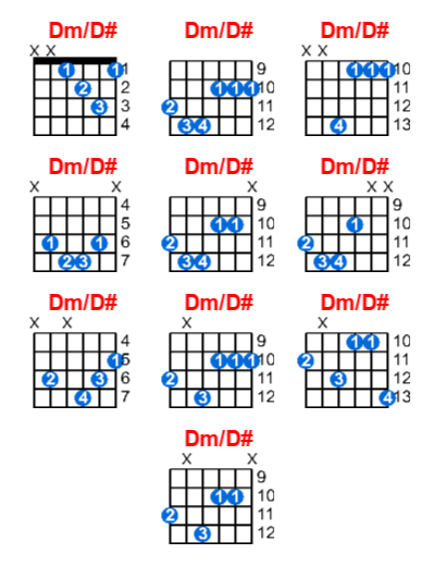 Dm/D# guitar chord charts/diagrams with finger positions and variations