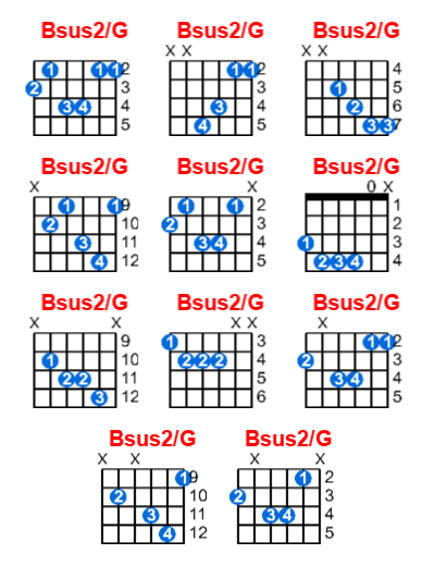 Bsus2/G guitar chord charts/diagrams with finger positions and variations