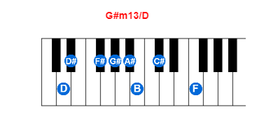 G#m13/D piano chord charts/diagrams and inversions