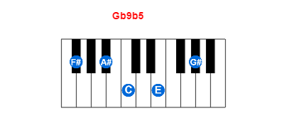 Gb9b5 piano chord charts/diagrams and inversions