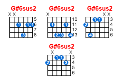 G#6sus2 guitar chord charts/diagrams with finger positions and variations