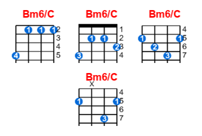 Bm6/C ukulele chord charts/diagrams with finger positions and variations