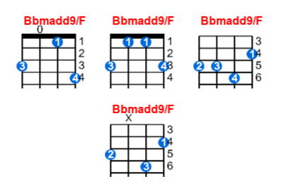 Bbmadd9/F ukulele chord charts/diagrams with finger positions and variations