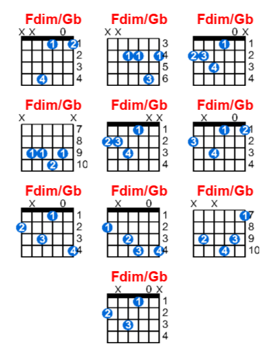 Fdim/Gb guitar chord charts/diagrams with finger positions and variations
