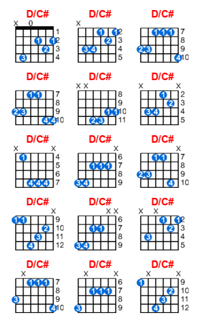 D/C# guitar chord charts/diagrams with finger positions and variations