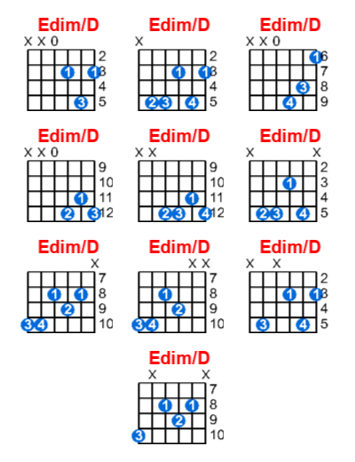 Edim/D guitar chord charts/diagrams with finger positions and variations