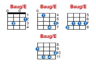 Baug/E ukulele chord charts/diagrams with finger positions and variations