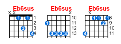 Eb6sus guitar chord charts/diagrams with finger positions and variations
