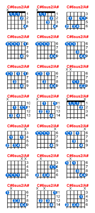 C#6sus2/A# guitar chord charts/diagrams with finger positions and variations