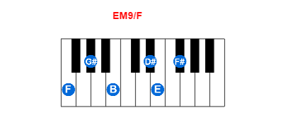 EM9/F piano chord charts/diagrams and inversions