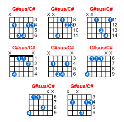 G#sus/C# guitar chord charts/diagrams with finger positions and variations