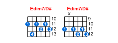 Edim7/D# guitar chord charts/diagrams with finger positions and variations