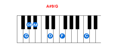 A#9/G piano chord charts/diagrams and inversions