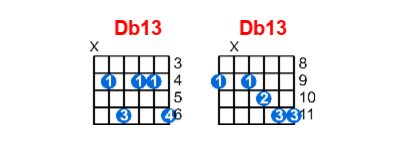 Db13 guitar chord charts/diagrams with finger positions and variations