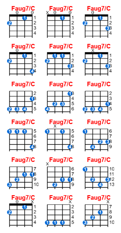 Faug7/C ukulele chord charts/diagrams with finger positions and variations