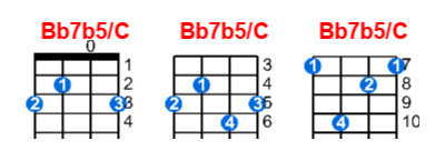 Bb7b5/C ukulele chord charts/diagrams with finger positions and variations