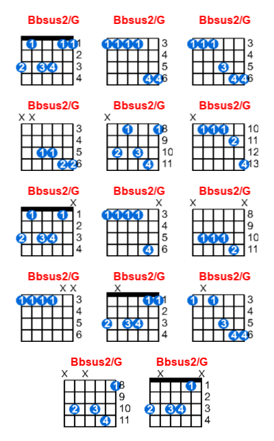 Bbsus2/G guitar chord charts/diagrams with finger positions and variations