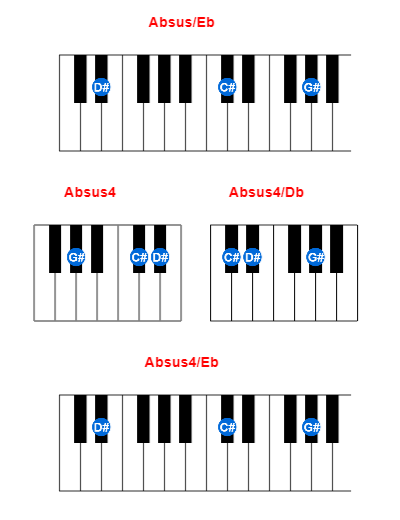 Absus/Eb piano chord charts/diagrams and inversions