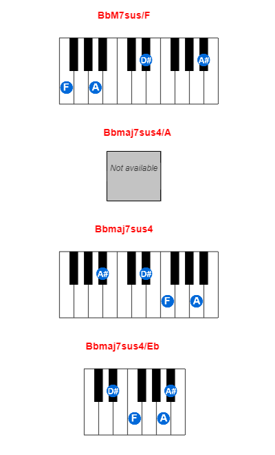 BbM7sus/F piano chord charts/diagrams and inversions
