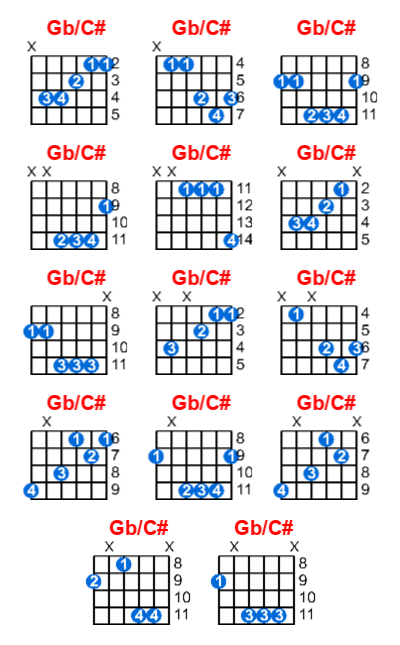 Gb/C# guitar chord charts/diagrams with finger positions and variations