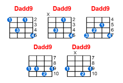 Dadd9 ukulele chord charts/diagrams with finger positions and variations