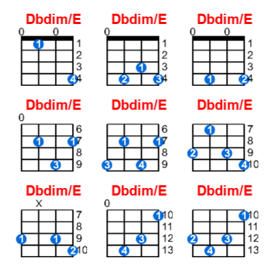 Dbdim/E ukulele chord charts/diagrams with finger positions and variations