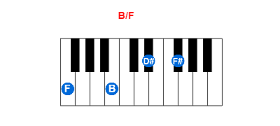 B/F piano chord charts/diagrams and inversions