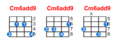 Cm6add9 ukulele chord charts/diagrams with finger positions and variations