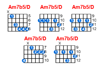 Am7b5/D guitar chord charts/diagrams with finger positions and variations