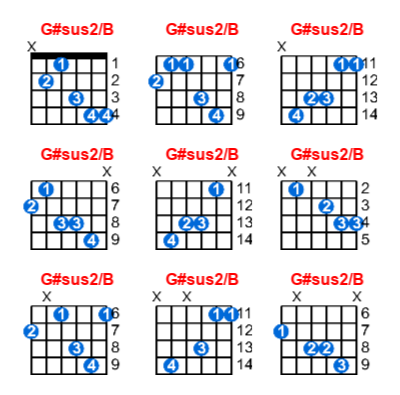 G#sus2/B guitar chord charts/diagrams with finger positions and variations