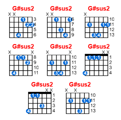 G#sus2 guitar chord charts/diagrams with finger positions and variations