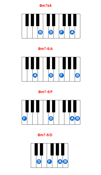 Bm7b5 piano chord charts/diagrams and inversions